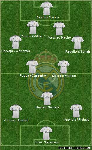 Real Madrid C.F. Formation 2019