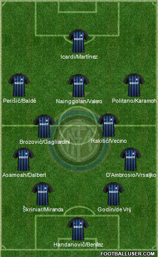 F.C. Internazionale Formation 2019