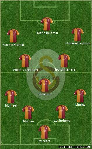 Galatasaray SK Formation 2019
