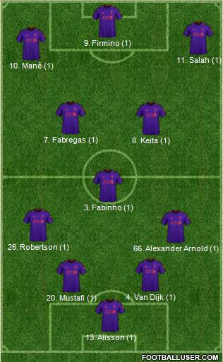 Liverpool Formation 2019