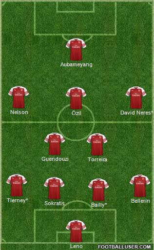 Arsenal Formation 2019