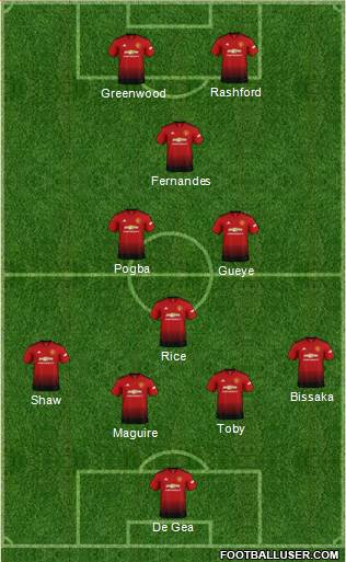Manchester United Formation 2019