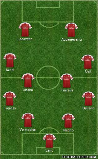 Arsenal Formation 2019