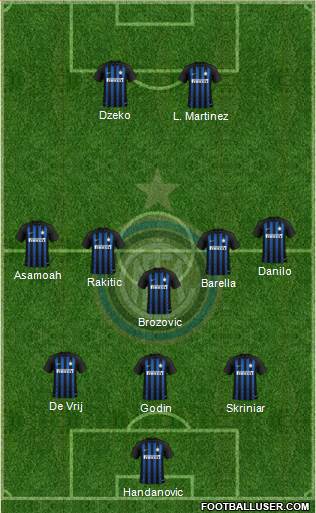 F.C. Internazionale Formation 2019