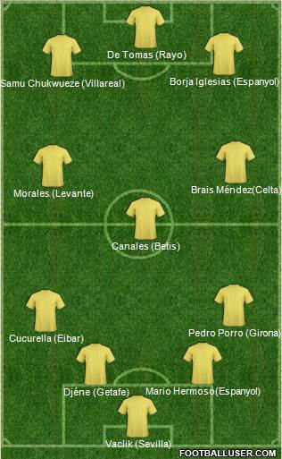 Dream Team Formation 2019