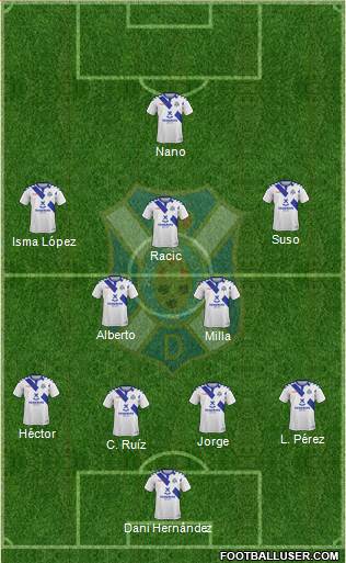 C.D. Tenerife S.A.D. football formation