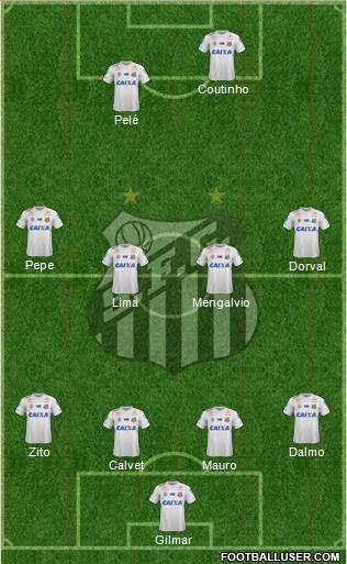 Santos FC Formation 2019