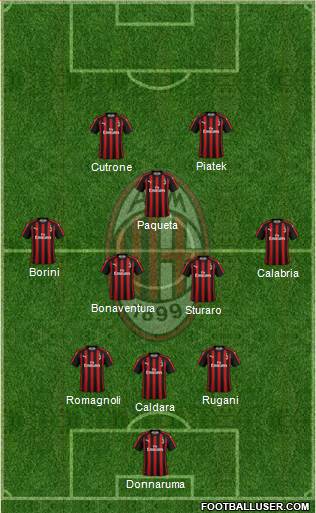 A.C. Milan Formation 2019