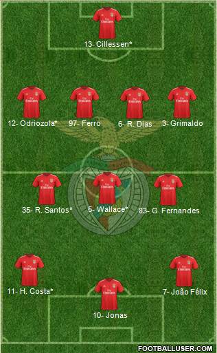 Sport Lisboa e Benfica - SAD Formation 2019