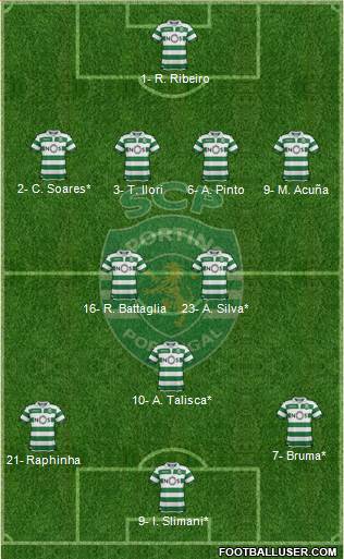 Sporting Clube de Portugal - SAD Formation 2019