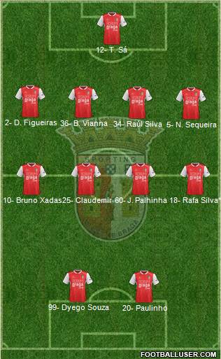 Sporting Clube de Braga - SAD Formation 2019