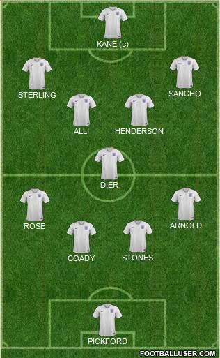 England Formation 2019