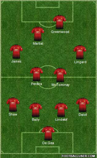 Manchester United Formation 2019