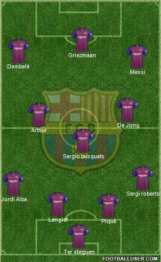 F.C. Barcelona Formation 2019