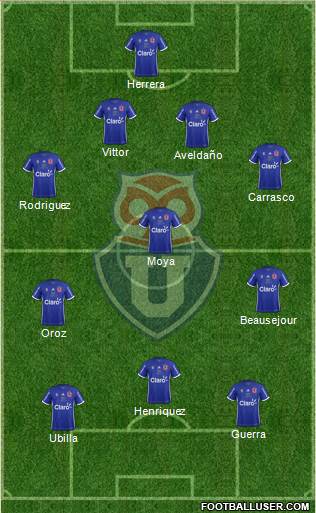 CF Universidad de Chile Formation 2019