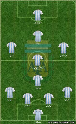 Argentina Formation 2019