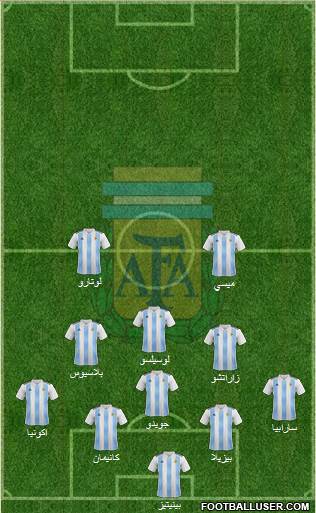 Argentina Formation 2019