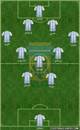 Argentina Formation 2019