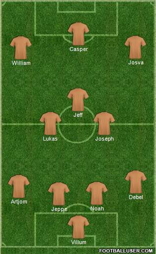 Dream Team Formation 2019