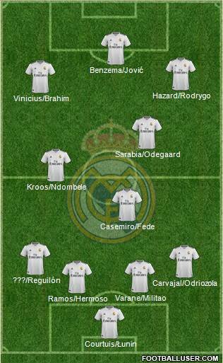 Real Madrid C.F. Formation 2019