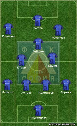 Levski (Sofia) Formation 2019