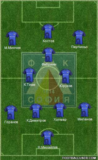 Levski (Sofia) Formation 2019
