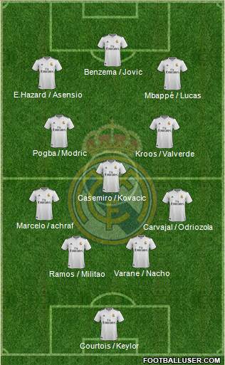 Real Madrid C.F. Formation 2019