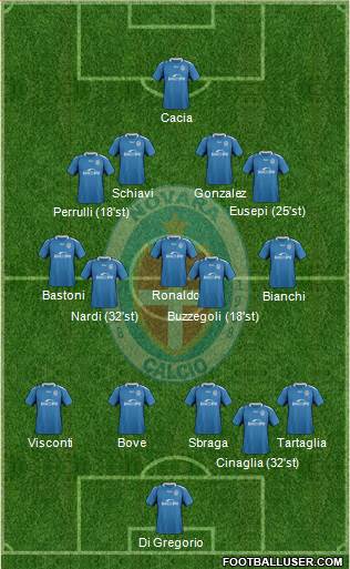 Novara Formation 2019