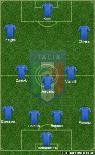 Italy Formation 2019