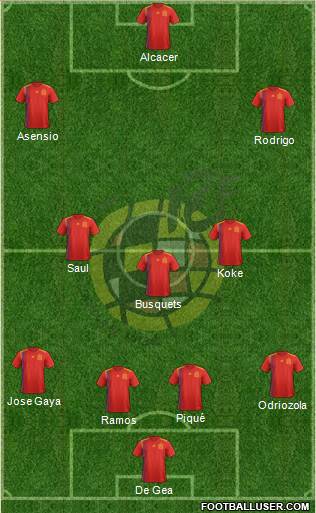 Spain Formation 2019