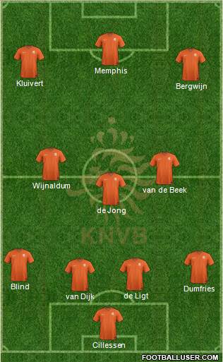 Holland Formation 2019