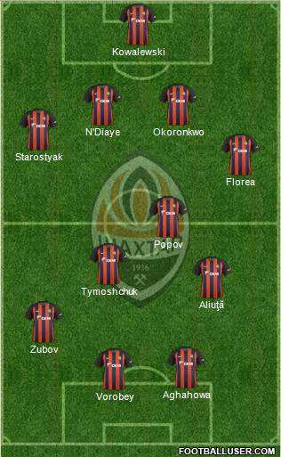 Shakhtar Donetsk Formation 2019