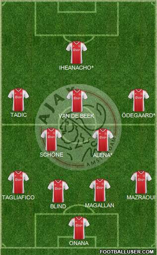 AFC Ajax Formation 2019