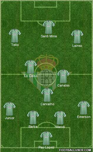 Real Betis B., S.A.D. Formation 2019