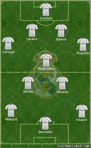 Real Madrid C.F. Formation 2019