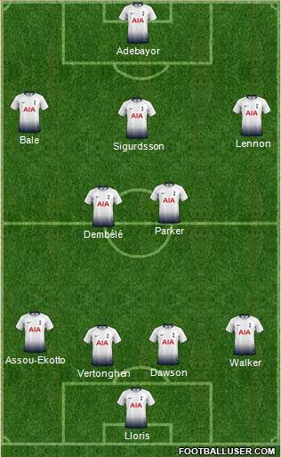 Tottenham Hotspur Formation 2019