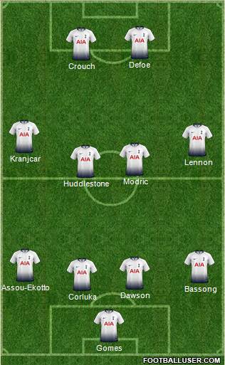 Tottenham Hotspur Formation 2019