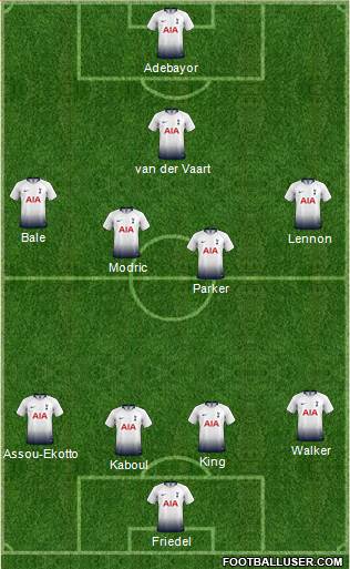 Tottenham Hotspur Formation 2019