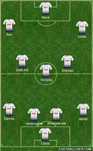 Tottenham Hotspur Formation 2019