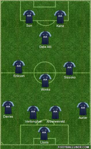 Tottenham Hotspur Formation 2019