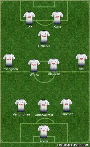 Tottenham Hotspur Formation 2019