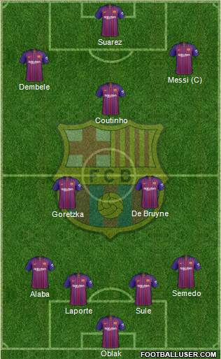 F.C. Barcelona Formation 2019