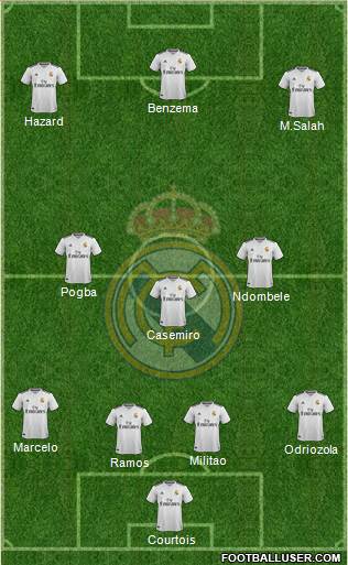 Real Madrid C.F. Formation 2019