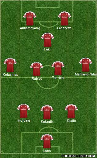 Arsenal Formation 2019