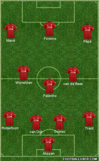 Liverpool Formation 2019