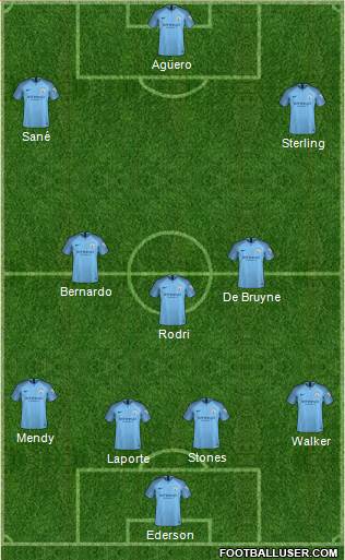Manchester City Formation 2019