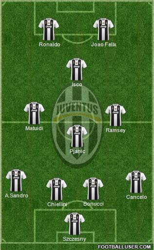 Juventus Formation 2019