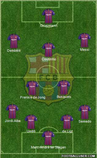 F.C. Barcelona Formation 2019