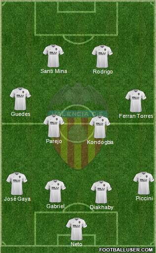 Valencia C.F., S.A.D. Formation 2019