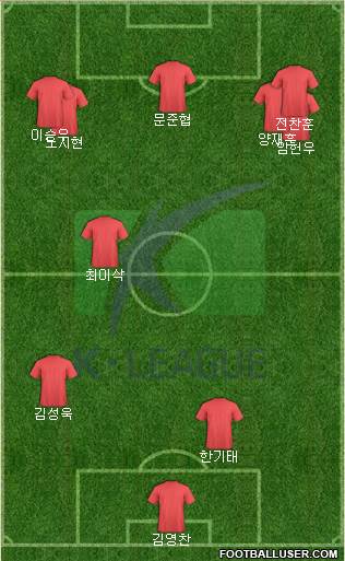 K-League All-Stars Formation 2019